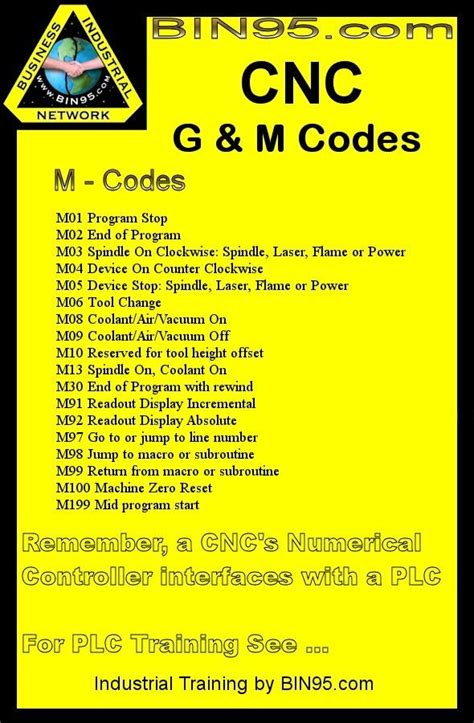 cnc machine g code m code|g m codes cnc list.